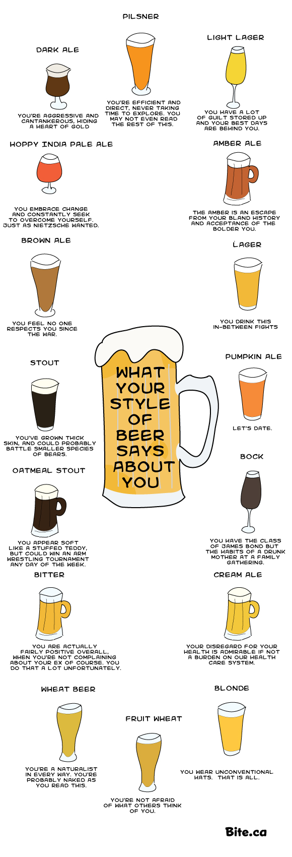what-r-beer-says-about-you